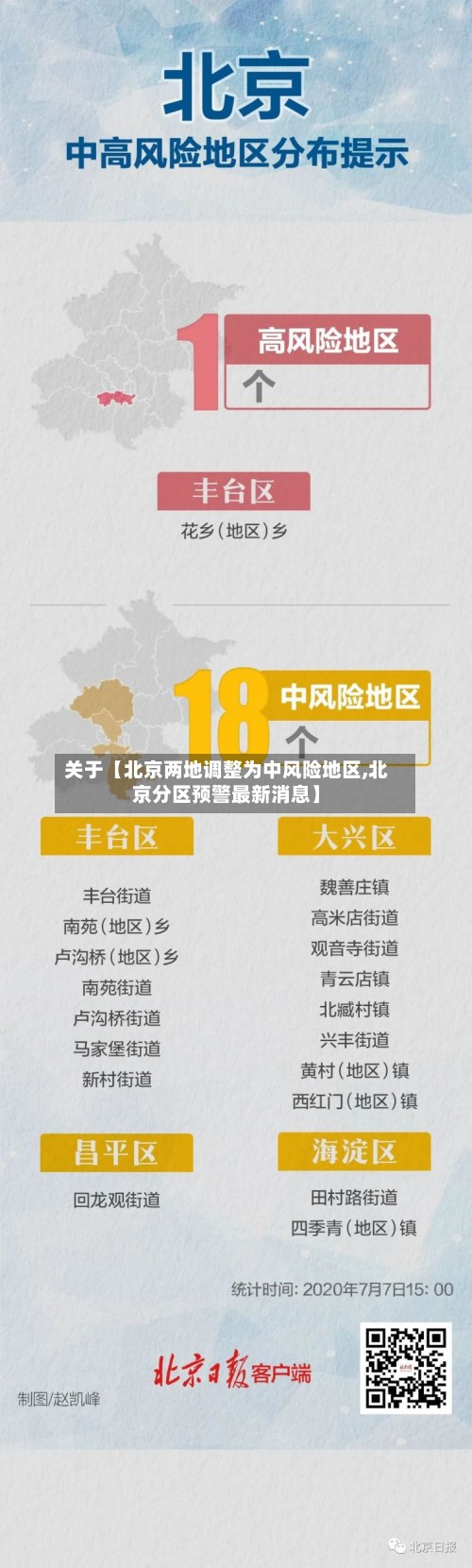 关于【北京两地调整为中风险地区,北京分区预警最新消息】