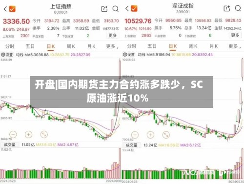 开盘|国内期货主力合约涨多跌少，SC原油涨近10%-第1张图片