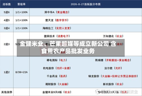 金健米业、芒果超媒等成立新公司 含食用农产品批发业务-第2张图片
