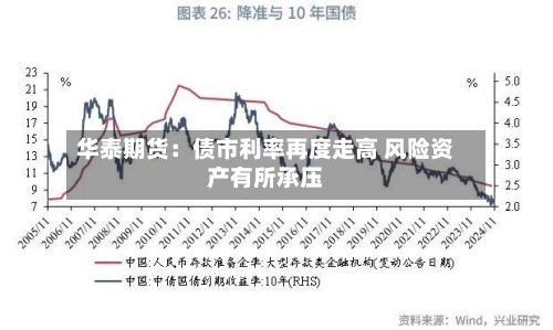 华泰期货:债市利率再度走高 风险资产有所承压-第2张图片