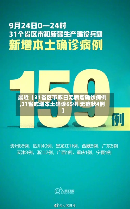 最近【31省区市昨日无新增确诊病例,31省昨增本土确诊65例 无症状4例】