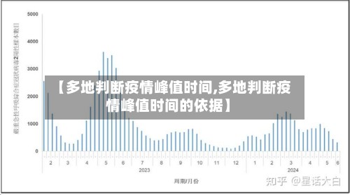 【多地判断疫情峰值时间,多地判断疫情峰值时间的依据】-第2张图片