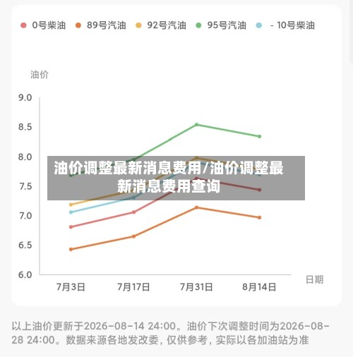 油价调整最新消息费用/油价调整最新消息费用查询-第3张图片