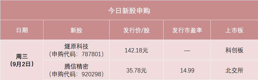 大肉签来了，别忘了打新